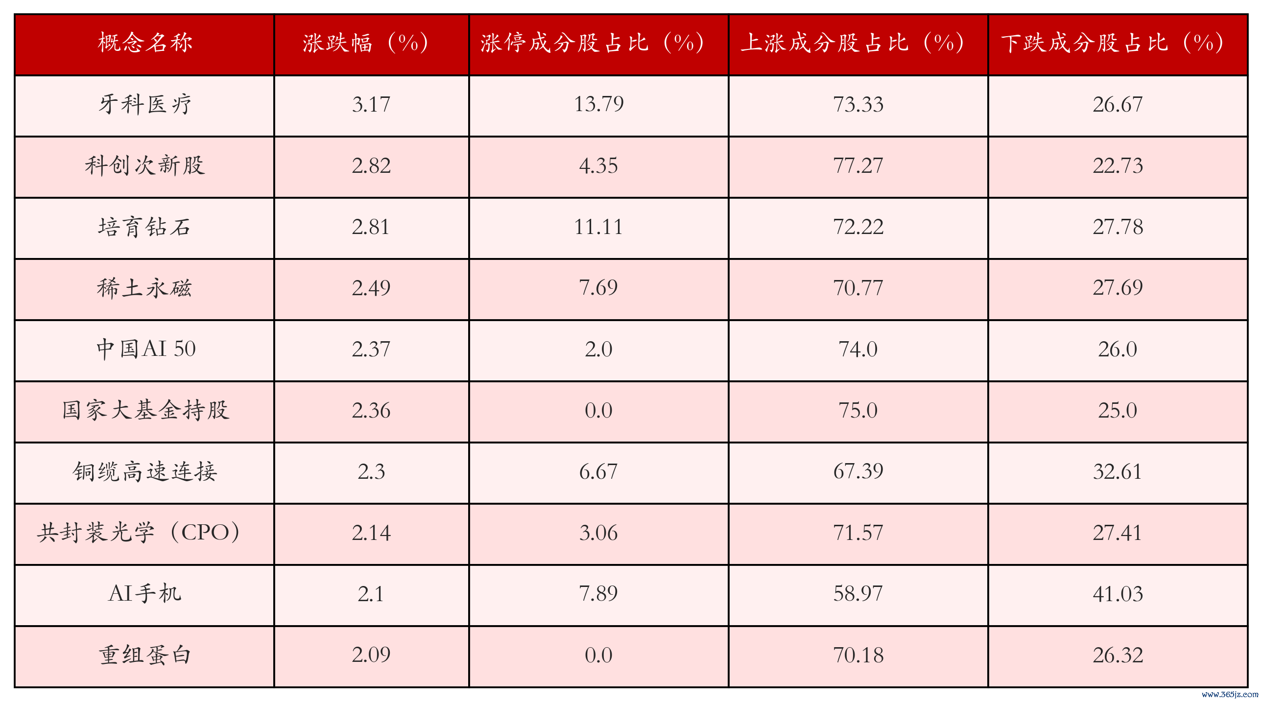 （著作起首：21世纪经济报谈）