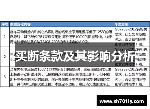 买断条款及其影响分析