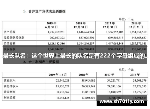 最长队名：这个世界上最长的队名是有222个字母组成的。